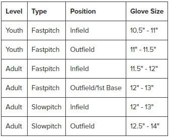 Softball Glove Size Softball Glove Size